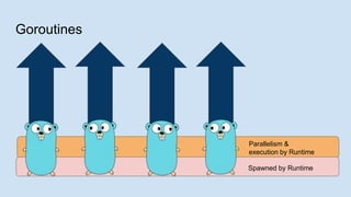 Parallelism &
execution by Runtime
Goroutines
Spawned by Runtime
 