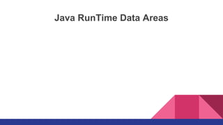 Java RunTime Data Areas
 