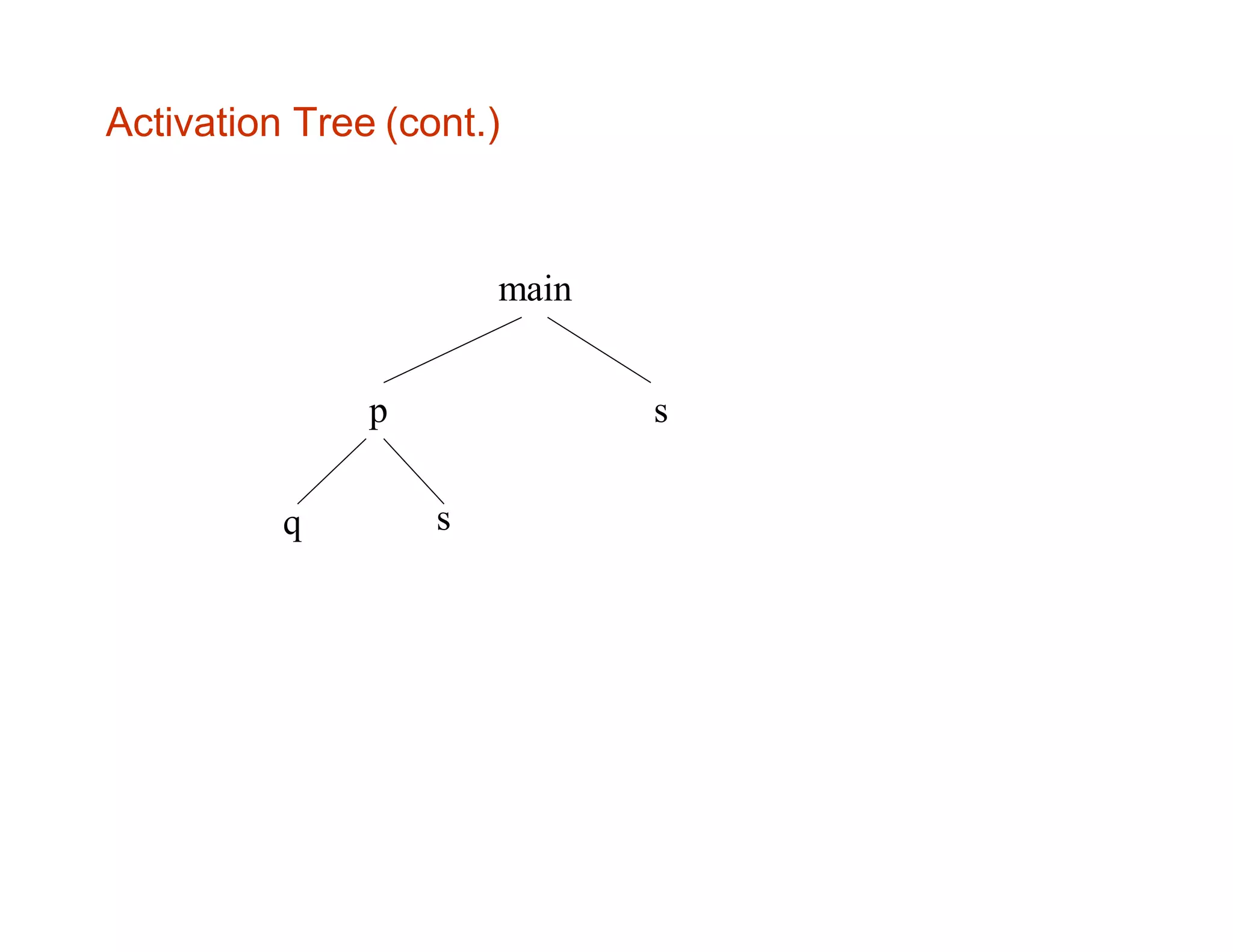 Activation Tree (cont.)
main
p s
q s
 
