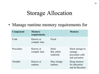 Runtime environment consideration in Compiler | PDF