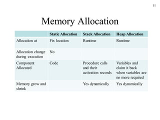 Runtime environment consideration in Compiler | PDF