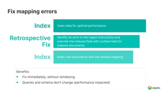 Fix mapping errors
Benefits:
• Fix immediately, without reindexing
• Queries and schema don’t change (performance impacted...