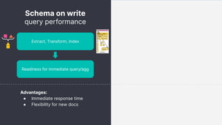 Schema on write
query performance
Extract, Transform, Index
Readiness for immediate query/agg
Advantages:
● Immediate resp...