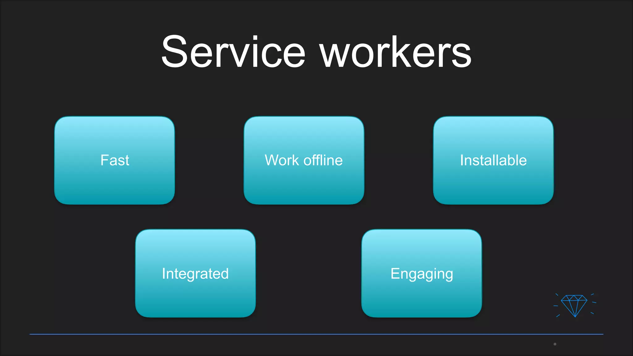 Service workers
Fast Work offline Installable
Integrated Engaging
 