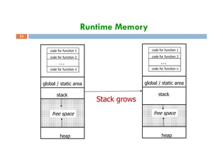 Run time storage | PDF