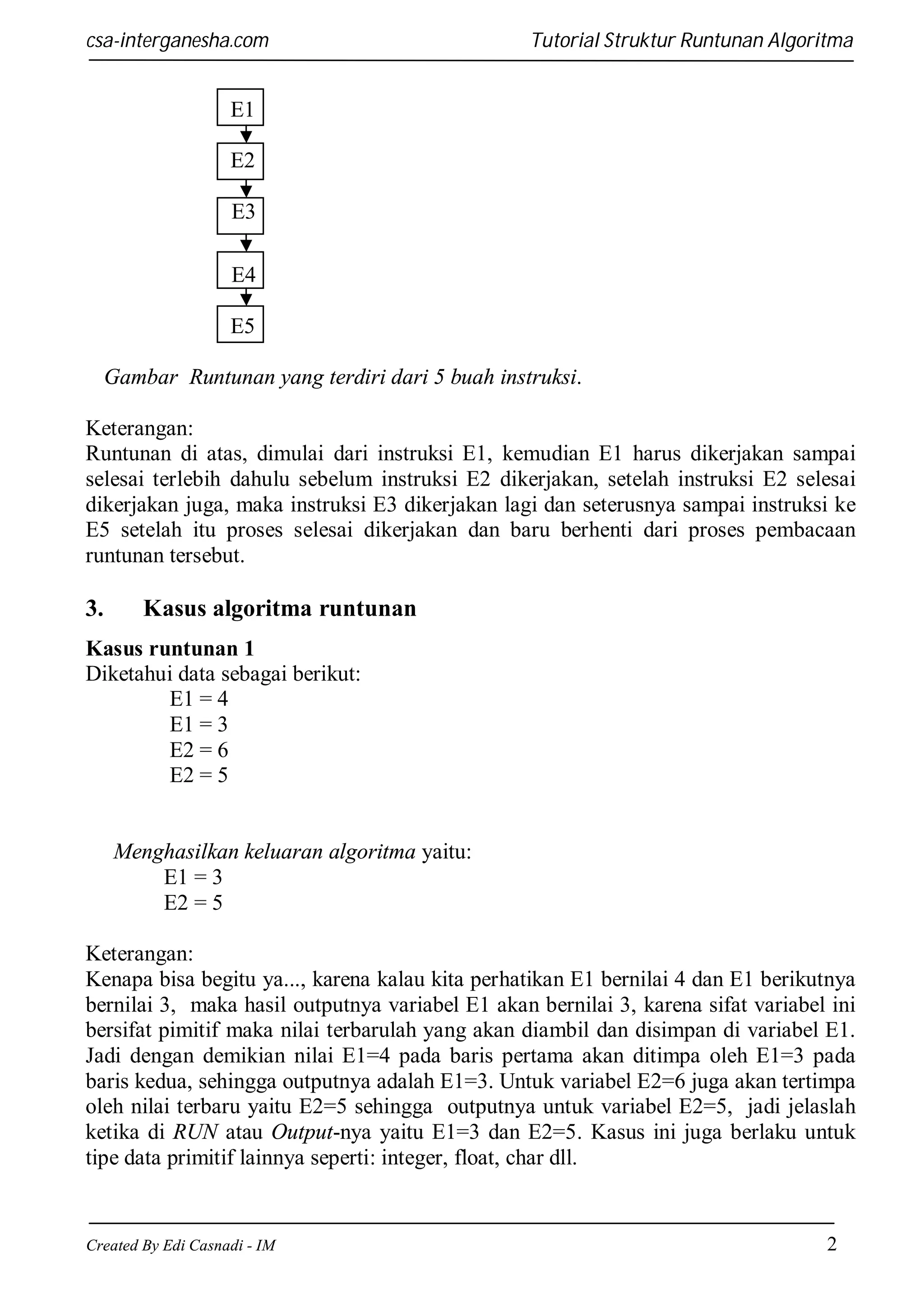 csa-interganesha.com

Tutorial Struktur Runtunan Algoritma

E1
E2
E3
E4
E5
Gambar Runtunan yang terdiri dari 5 buah instruksi.
Keterangan:
Runtunan di atas, dimulai dari instruksi E1, kemudian E1 harus dikerjakan sampai
selesai terlebih dahulu sebelum instruksi E2 dikerjakan, setelah instruksi E2 selesai
dikerjakan juga, maka instruksi E3 dikerjakan lagi dan seterusnya sampai instruksi ke
E5 setelah itu proses selesai dikerjakan dan baru berhenti dari proses pembacaan
runtunan tersebut.

3.

Kasus algoritma runtunan

Kasus runtunan 1
Diketahui data sebagai berikut:
E1 = 4
E1 = 3
E2 = 6
E2 = 5

Menghasilkan keluaran algoritma yaitu:
E1 = 3
E2 = 5
Keterangan:
Kenapa bisa begitu ya..., karena kalau kita perhatikan E1 bernilai 4 dan E1 berikutnya
bernilai 3, maka hasil outputnya variabel E1 akan bernilai 3, karena sifat variabel ini
bersifat pimitif maka nilai terbarulah yang akan diambil dan disimpan di variabel E1.
Jadi dengan demikian nilai E1=4 pada baris pertama akan ditimpa oleh E1=3 pada
baris kedua, sehingga outputnya adalah E1=3. Untuk variabel E2=6 juga akan tertimpa
oleh nilai terbaru yaitu E2=5 sehingga outputnya untuk variabel E2=5, jadi jelaslah
ketika di RUN atau Output-nya yaitu E1=3 dan E2=5. Kasus ini juga berlaku untuk
tipe data primitif lainnya seperti: integer, float, char dll.

Created By Edi Casnadi - IM

2

 