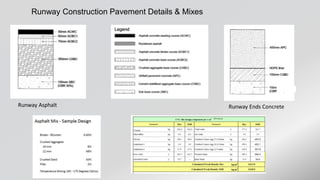 Runway Construction Project Execution Plan | PDF