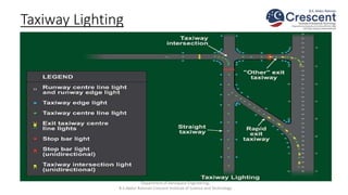 Taxiway Lighting
Department of Aerospace Engineering,
B.S.Abdur Rahman Crescent Institute of Science and Technology
 