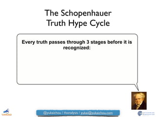 Every truth passes through 3 stages before it is
recognized:
!
The Schopenhauer  
Truth Hype Cycle
@yukaichou / #octalysis / yukai@yukaichou.com
 