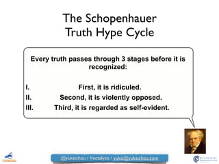 Every truth passes through 3 stages before it is
recognized:
!
I. First, it is ridiculed.
II. Second, it is violently opposed.
III. Third, it is regarded as self-evident.
The Schopenhauer  
Truth Hype Cycle
@yukaichou / #octalysis / yukai@yukaichou.com
 