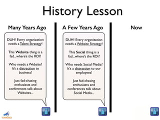 History Lesson
Many Years Ago A Few Years Ago Now
!
DUH! Every organization
needs a Website Strategy!	

!
This Social thing is a
fad...where’s the ROI?	

!
Who needs Social Media?	

It’s a distraction to our
employees!	

!
Just fad-chasing
enthusiasts and
conferences talk about
Social Media...
!
DUH! Every organization
needs a Talent Strategy!	

!
This Website thing is a
fad...where’s the ROI?	

!
Who needs a Website?	

It’s a distraction to
business!	

!
Just fad-chasing
enthusiasts and
conferences talk about
Websites...
 