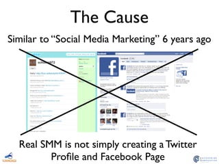 The Cause
Similar to “Social Media Marketing” 6 years ago
Real SMM is not simply creating a Twitter
Proﬁle and Facebook Page
 
