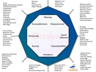 Octalysis
Avoidance
Ownership
Empowerment
Meaning
Unpredictability
Accomplishment
Scarcity
Social
Inﬂuence
-Narrative 
-Elitism 
-Humanity Hero	

-Higher Meaning
-Beginners Luck	

-Free Lunch	

-Destiny Child	

-CoCreator
-Points 
-Badges (Achievement Symbols) 
-Fixed Action Rewards 
-Leaderboard 
-Progress Bar	

-Quest Lists	

-Win Prize	

-High-Five 
-Crowning	

-LevelUp Symphony	

-Aura Effect	

-Step-by-Step Tutorial	

-Boss Fights
-Milestone Unlock	

-Evergreen Mechanics	

-General’s Carrot	

-Real-Time Control	

-Chain Combos	

-Instant feedback	

-Boosters	

-Blank Fills 
-Voluntary Autonomy	

-Choice Perception
-Virtual Goods	

-Build from Scratch 
-Collection Set	

-Avatar 
-Earned Lunch 
-Learning Curve	

-Protection	

-Recruitment	

-Monitoring	

-Bragging	

-Water Cooler	

-Thank-You Economy	

-Mentorship	

-Social Prod
-Friending	

-Social Treasure/Gifting	

-SeeSaw Bump	

-Group Quest	

-Touting
-Appointment Dynamics	

-Fixed Intervals	

-Dangling	

-Prize Pacing	

-Options Pacing	

-Patient Feedback	

-Count Down	

-Throttles	

-Moats
-Glowing Choice	

-MiniQuests 
-Visual Storytelling	

-Easter Eggs	

-Random Rewards	

-Obvious Wonder	

-Rolling Rewards	

-Mischief	

-Sudden Rewards	

-Oracle Effect
-Sunk-Cost Tragedy	

-Progress Loss	

-FOMO	

-Evanescence Opportunity
-Status Quo Sloth	

-Scarlet Letter	

-Visual Grave	

-Weep Tune
 