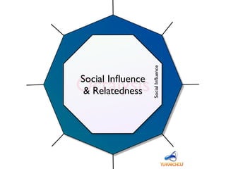 Octalysis
SocialInﬂuence
Social Inﬂuence
& Relatedness
 