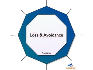 Octalysis
Avoidance
Loss & Avoidance
 
