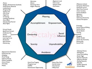 Octalysis
Avoidance
Ownership
Empowerment
Meaning
Unpredictability
Accomplishment
Scarcity
Social
Inﬂuence
-Narrative 
-Elitism 
-Humanity Hero	

-Higher Meaning
-Beginners Luck	

-Free Lunch	

-Destiny Child	

-CoCreator
-Points 
-Badges (Achievement Symbols) 
-Fixed Action Rewards 
-Leaderboard 
-Progress Bar	

-Quest Lists	

-Win Prize	

-High-Five 
-Crowning	

-LevelUp Symphony	

-Aura Effect	

-Step-by-Step Tutorial	

-Boss Fights
-Milestone Unlock	

-Evergreen Mechanics	

-General’s Carrot	

-Real-Time Control	

-Chain Combos	

-Instant feedback	

-Boosters	

-Blank Fills 
-Voluntary Autonomy	

-Choice Perception
-Virtual Goods	

-Build from Scratch 
-Collection Set	

-Avatar 
-Earned Lunch 
-Learning Curve	

-Protection	

-Recruitment	

-Monitoring	

-Bragging	

-Water Cooler	

-Thank-You Economy	

-Mentorship	

-Social Prod
-Friending	

-Social Treasure/Gifting	

-SeeSaw Bump	

-Group Quest	

-Touting
-Appointment Dynamics	

-Fixed Intervals	

-Dangling	

-Prize Pacing	

-Options Pacing	

-Patient Feedback	

-Count Down	

-Throttles	

-Moats
-Glowing Choice	

-MiniQuests 
-Visual Storytelling	

-Easter Eggs	

-Random Rewards	

-Obvious Wonder	

-Rolling Rewards	

-Mischief	

-Sudden Rewards	

-Oracle Effect
-Sunk-Cost Tragedy	

-Progress Loss	

-FOMO	

-Evanescence Opportunity
-Status Quo Sloth	

-Scarlet Letter	

-Visual Grave	

-Weep Tune
 