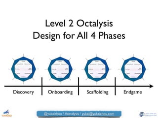 Discovery Onboarding Scaffolding Endgame
Design for All 4 Phases
Level 2 Octalysis
@yukaichou / #octalysis / yukai@yukaichou.com
 