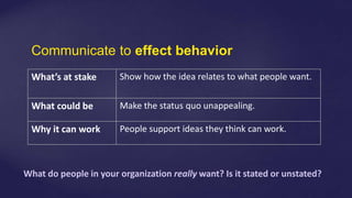What’s at stake Show how the idea relates to what people want.
What could be Make the status quo unappealing.
Why it can work People support ideas they think can work.
What do people in your organization really want? Is it stated or unstated?
Communicate to effect behavior
 