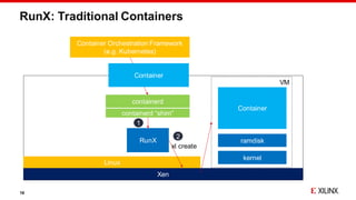 RunX
Linux
Container
xl create
Container
1
2
Container Orchestration Framework
(e.g. Kubernetes)
Xen
ramdisk
kernel
VM
con...
