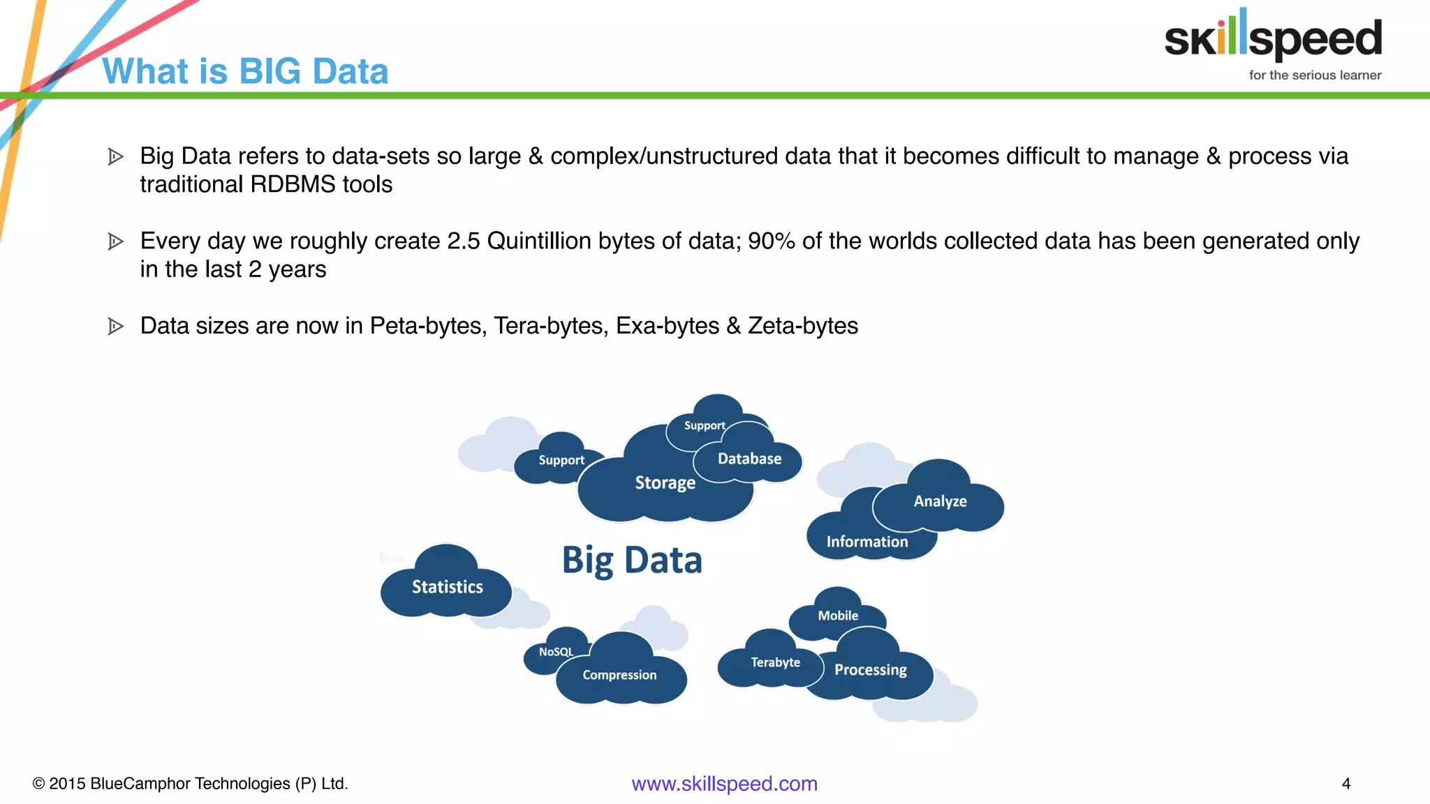 © 2015 BlueCamphor Technologies (P) Ltd. www.skillspeed.com 4
What is BIG Data
ᗍ Big Data refers to data-sets so large & complex/unstructured data that it becomes difficult to manage & process via
traditional RDBMS tools
ᗍ Every day we roughly create 2.5 Quintillion bytes of data; 90% of the worlds collected data has been generated only
in the last 2 years
ᗍ Data sizes are now in Peta-bytes, Tera-bytes, Exa-bytes & Zeta-bytes
 