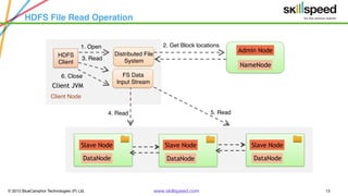 © 2015 BlueCamphor Technologies (P) Ltd. www.skillspeed.com 13
HDFS File Read Operation
2. Get Block locations
4. Read 5. Read
Client Node
HDFS
Client
Distributed File
System
FS Data
Input Stream
Client JVM
6. Close
3. Read
1. Open
DataNode
Slave Node
DataNode
Slave Node
DataNode
Slave Node
NameNode
Admin Node
 