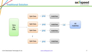 © 2015 BlueCamphor Technologies (P) Ltd. www.skillspeed.com 17
Traditional Solution
matchesSplit Data
All
matches
grep
grep
grep
cat
grep
:
matches
matches
matches
Split Data
Split Data
Split Data
Very
Big
Data
 