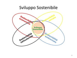 Sviluppo Sostenibile
23
 
