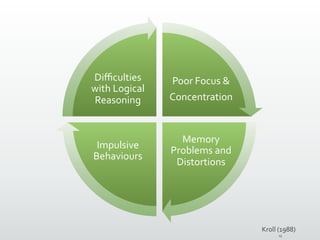 Poor	
  Focus	
  &	
  
Concentration	
  
Memory	
  
Problems	
  and	
  
Distortions	
  
Impulsive	
  
Behaviours	
  
Diﬃculties	
  
with	
  Logical	
  
Reasoning	
  
Kroll	
  (1988)	
  
13	
  
 