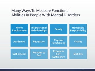 Many	
  Ways	
  To	
  Measure	
  Functional	
  
Abilities	
  In	
  People	
  With	
  Mental	
  Disorders	
  
Work/
Employment	
  
Interpersonal	
  
Relationships	
  
Family	
  
Household	
  
Responsibility	
  
Academics	
   Recreation	
  
Physical	
  
Functioning	
  
Vitality	
  
Self-­‐Esteem	
  
Relation	
  to	
  
Self	
  
Economic	
  
Self-­‐
Suﬃciency	
  
Mobility	
  
24	
  
 