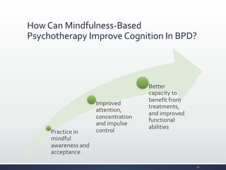 How	
  Can	
  Mindfulness-­‐Based	
  
Psychotherapy	
  Improve	
  Cognition	
  In	
  BPD?	
  
Practice	
  in	
  
mindful	
  
awareness	
  and	
  
acceptance	
  
Improved	
  
attention,	
  
concentration	
  
and	
  impulse	
  
control	
  
Better	
  
capacity	
  to	
  
beneﬁt	
  from	
  
treatments,	
  
and	
  improved	
  
functional	
  
abilities	
  
35	
  
 