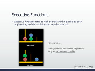 Executive	
  Functions	
  
§ Executive	
  functions	
  refer	
  to	
  higher-­‐order	
  thinking	
  abilities,	
  such	
  
as	
  planning,	
  problem-­‐solving	
  and	
  impulse	
  control.	
  
For	
  example:	
  
	
  
Make your board look like the target board
using as few moves as possible.
Ruocco	
  et	
  al.	
  (2014)	
  
9	
  
 