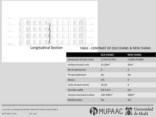 Longitudinal Section                    TABLE - CONTRAST OF OLD CHAWL & NEW CHAWL
                                                                                  OLD CHAWL     NEW CHAWL
                                                      Dimension of each room      2,75m×2,75m   ≈3,00m×9,00m

                                                      Surface of each unit        15-20m²       25m²
                                                      № of rooms/unit             2             3
                                                      Private bathroom            No            Yes
                                                      Storey                      3-6           4
                                                      Units of each storey        10-20         9
                                                      Corridor width              0,9-1,2m      2m
                                                      Central courtyard surface   100-200m²     500m²
                                                      Multifunction               Yes           Yes


TALLER AVANZADO DE DISEÑO ARQUITECTÓNICO SOSTENIBLE

RUOCHEN YANG            JAN. 2013
 
