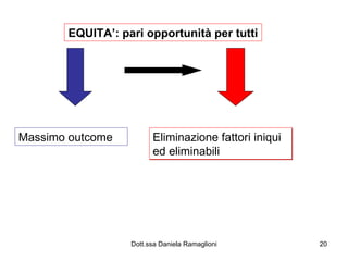 EQUITA’: pari opportunità per tutti Massimo outcome Eliminazione fattori iniqui ed eliminabili 