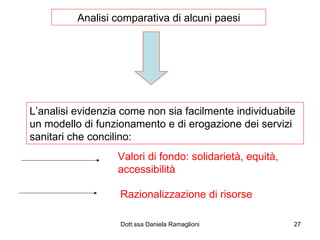 Analisi comparativa di alcuni paesi L’analisi evidenzia come non sia facilmente individuabile un modello di funzionamento e di erogazione dei servizi sanitari che concilino: Valori di fondo: solidarietà, equità, accessibilità Razionalizzazione di risorse 