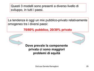 Questi 3 modelli sono presenti a diverso livello di sviluppo, in tutti i paesi. La tendenza è oggi un mix pubblico-privato relativamente omogeneo tra i diversi paesi: 70/80% pubblico, 20/30% privato Dove prevale la componente privata ci sono maggiori problemi di equità 