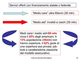 “ Medic-aid” invalidi e ciechi (30 mln) Medi care+ madic aid= 60 mln  circa il  25%  degli americani. Il  13%  popolazione ( 35mln ) non hanno copertura, il  62%  gode di una copertura ass privata; job-look e caratteristiche classiche del modello assicurativo “ Medic-care” ultra 65enni (30 mln) Servizi offerti con finanziamento statale o federale 