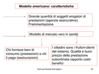 Modello americano: caratteristiche Grande quantità di soggetti erogatori di prestazioni (agenzie assicurative). Frammentazione  Modello di mercato vero in sanità: Chi fornisce beni di consumo (prestazioni) e chi li paga (assicurazioni) I cittadini sono i fruitori-clienti del sistema. Qualità e buon prezzo della prestazione subordinata rapporto costi-benefici 