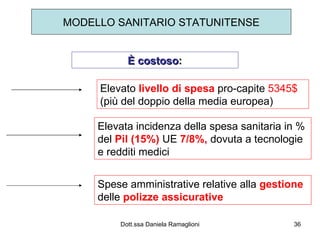 MODELLO SANITARIO STATUNITENSE È costoso : Elevato  livello di spesa  pro-capite  5345$   (più del doppio della media europea) Elevata incidenza della spesa sanitaria in % del  Pil   (15%)  UE  7/8%,  dovuta a tecnologie e redditi medici Spese amministrative relative alla  gestione  delle  polizze assicurative 