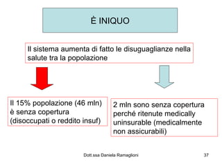 È INIQUO Il sistema aumenta di fatto le disuguaglianze nella salute tra la popolazione Il 15% popolazione (46 mln) è senza copertura (disoccupati o reddito insuf) 2 mln sono senza copertura perché ritenute medically uninsurable (medicalmente non assicurabili) 