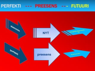 PERFEKTI - - - PREESENS - - - FUTUURI




                  NYT




               preesens
 