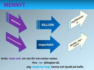 MENNYT


                               SILLOIN




                             imperfekti



Anita hade sett sin vän för två veckor sedan.
                        Hon var jätteglad då.
                   Jag skulle ha ringt henne och bjudit på kaffe.
 