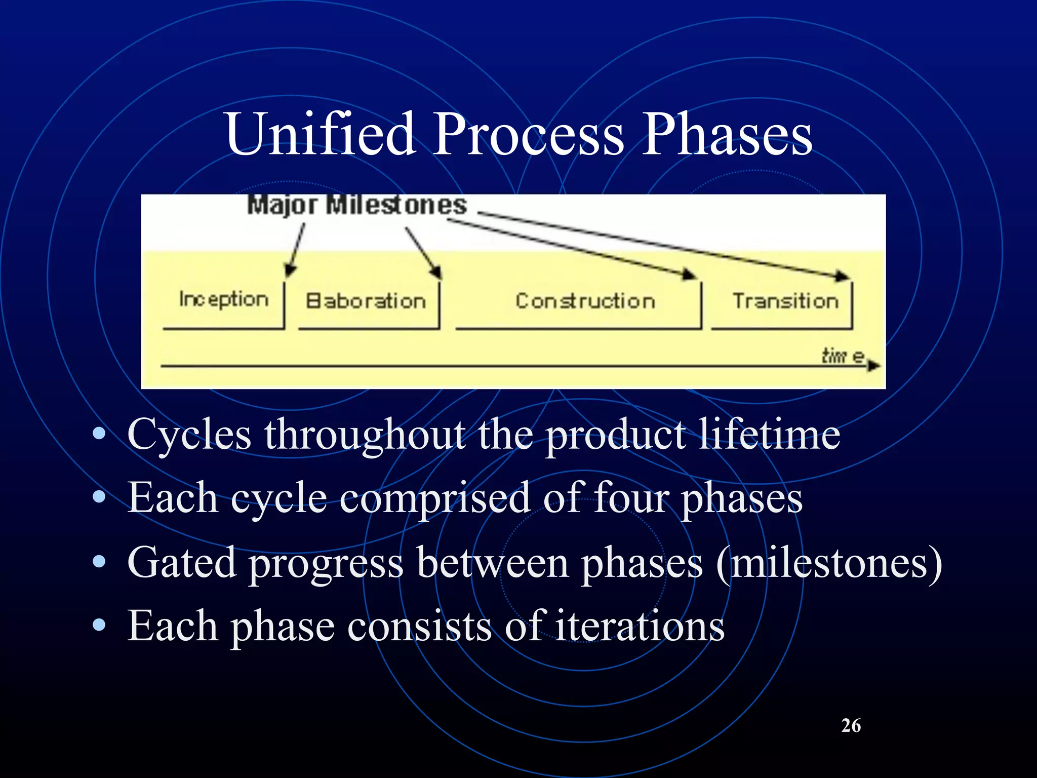 Unified Process