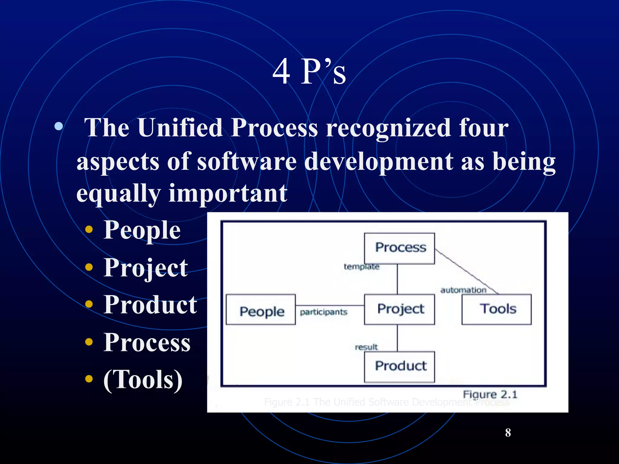 Unified Process
