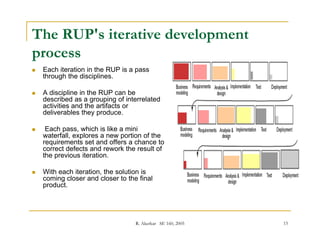 Rational Unified Process for User Interface Design | PDF