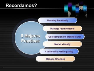 Recordamos? Develop Iteratively Manage requirements Use component architectures Model visually Continually verify quality ...