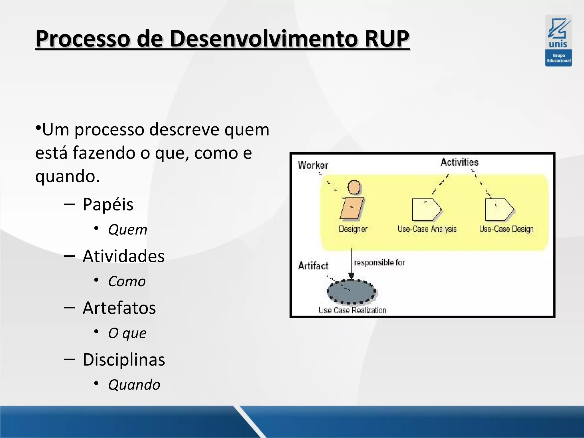 Processo de Desenvolvimento RUP
•Um processo descreve quem
está fazendo o que, como e
quando.
– Papéis
• Quem

– Atividades
• Como

– Artefatos
• O que

– Disciplinas
• Quando

 