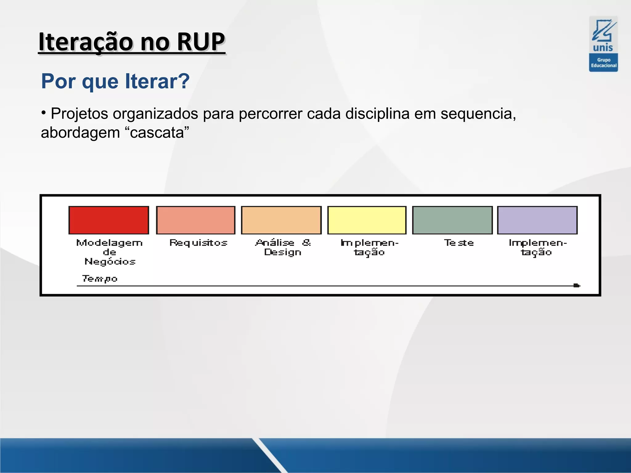 Iteração no RUP
Por que Iterar?
• Projetos organizados para percorrer cada disciplina em sequencia,
abordagem “cascata”

 