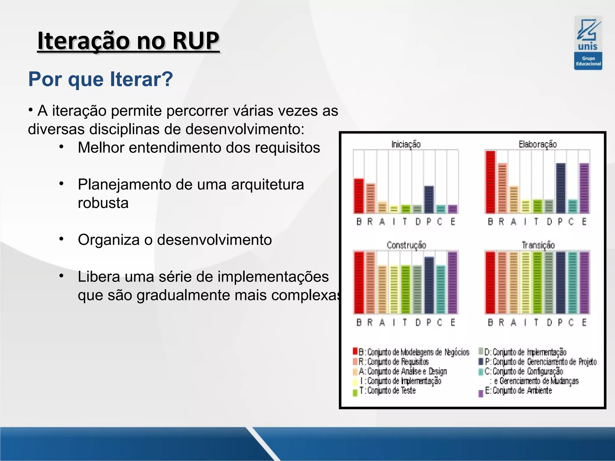 Iteração no RUP
Por que Iterar?
• A iteração permite percorrer várias vezes as
diversas disciplinas de desenvolvimento:
• Melhor entendimento dos requisitos
• Planejamento de uma arquitetura
robusta
• Organiza o desenvolvimento
• Libera uma série de implementações
que são gradualmente mais complexas

 