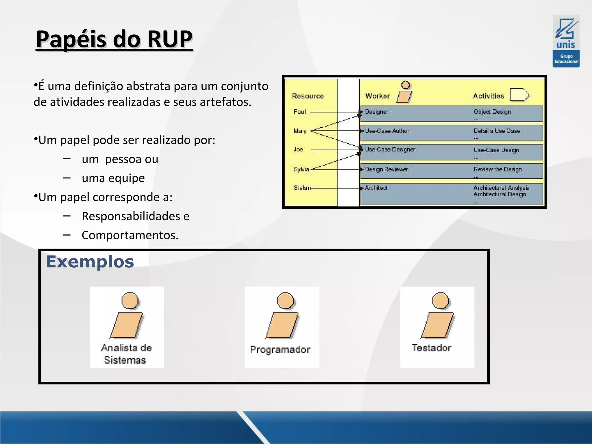 Papéis do RUP
•É uma definição abstrata para um conjunto
de atividades realizadas e seus artefatos.
•Um papel pode ser realizado por:
– um pessoa ou
– uma equipe
•Um papel corresponde a:
– Responsabilidades e
– Comportamentos.

Exemplos

 