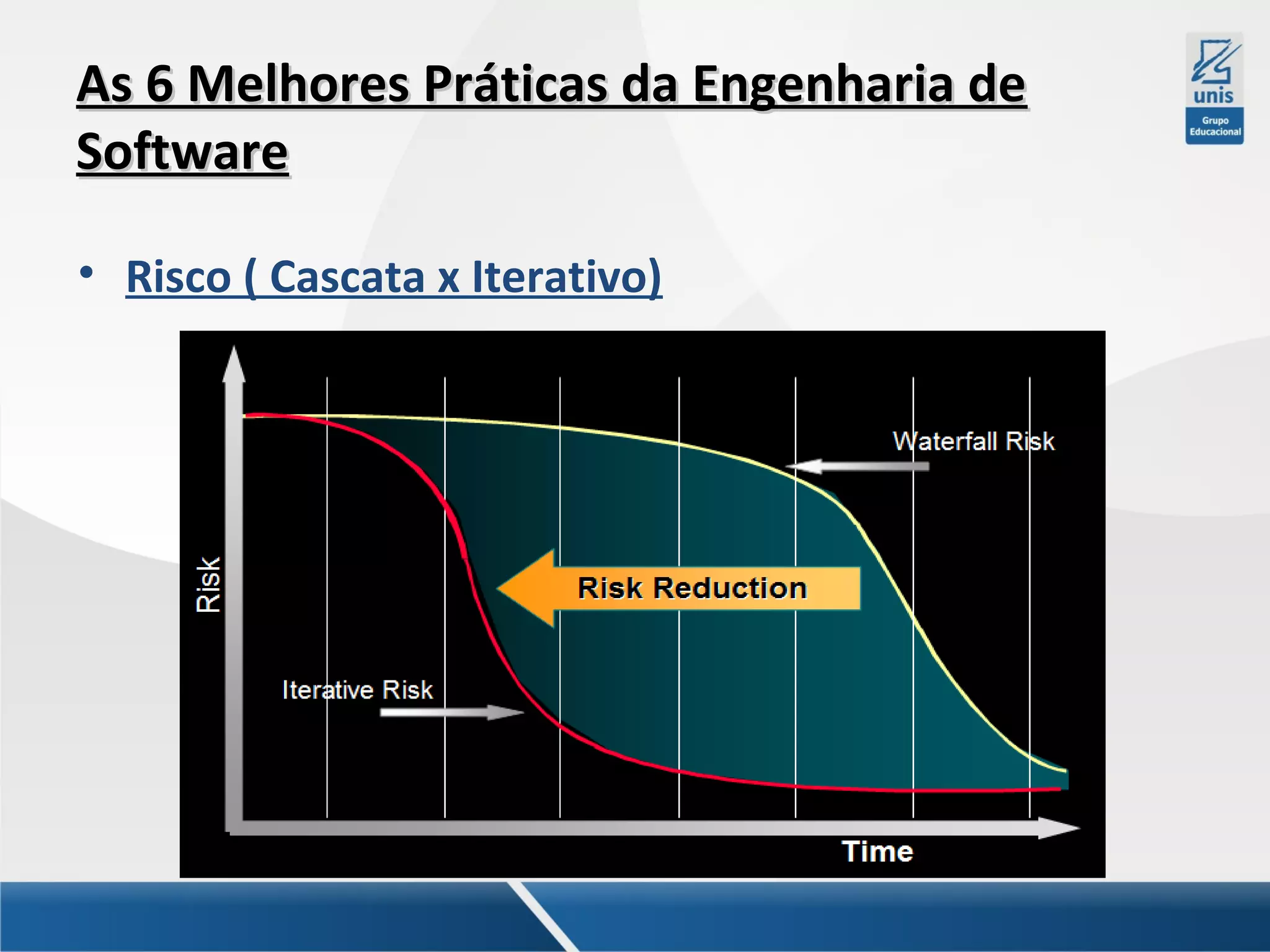 As 6 Melhores Práticas da Engenharia de
Software
• Risco ( Cascata x Iterativo)

 